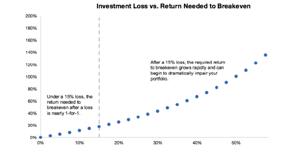 sean miller investment chart 2