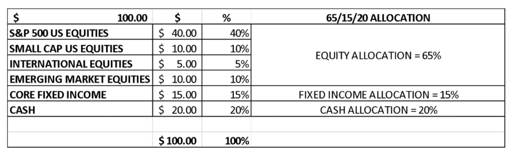 sean miller investment chart 3