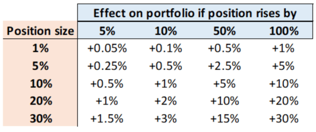 sean miller investment chart 4